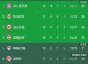 开云体育官网-RB莱比锡击败排名领先球队，取得重要胜利的简单介绍