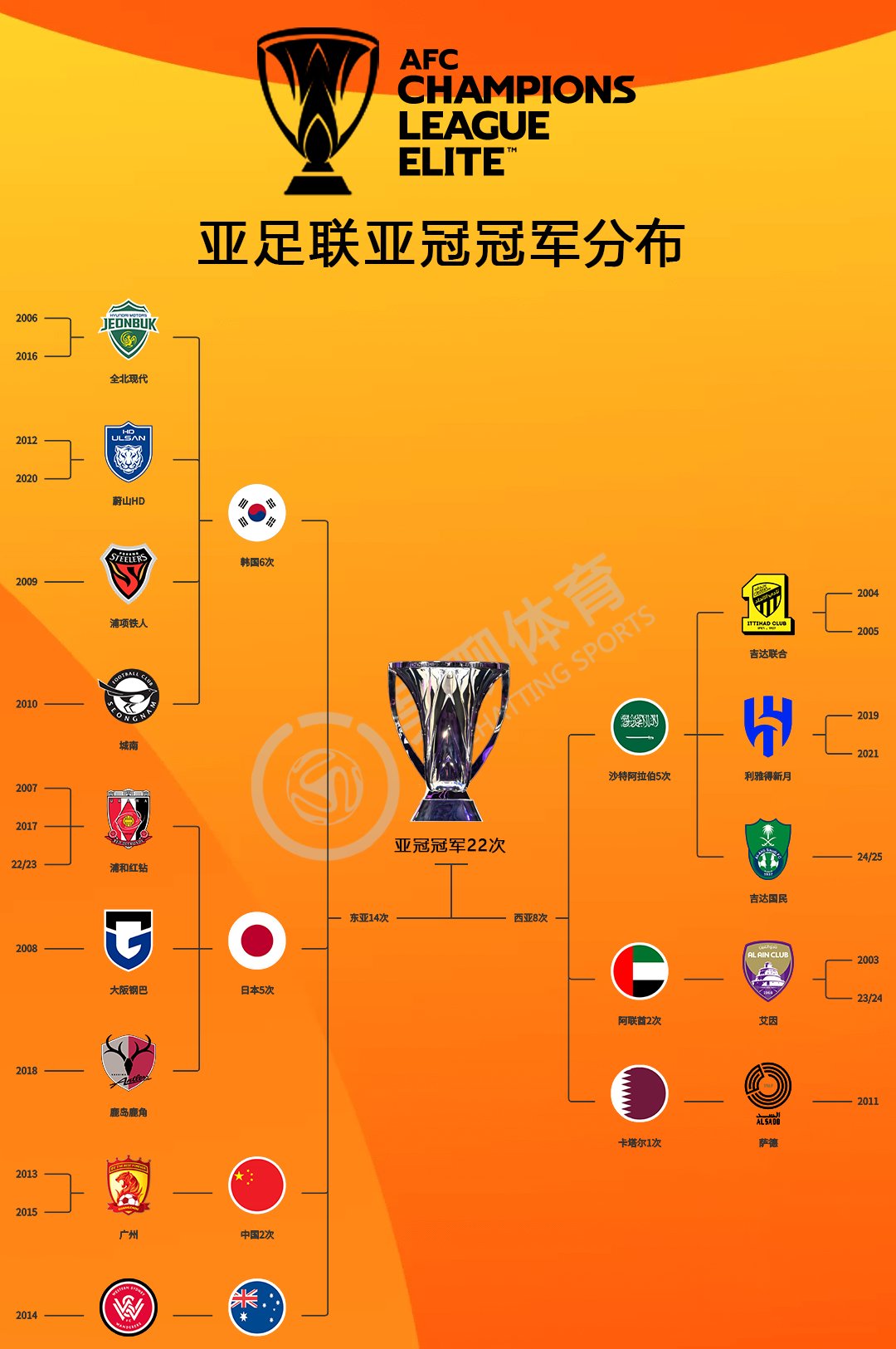 包含汇总最新足球赛事情报,球队战术或将迎来变革的词条 包含汇总最新足球赛事情报,球队战术或将迎来变革的词条