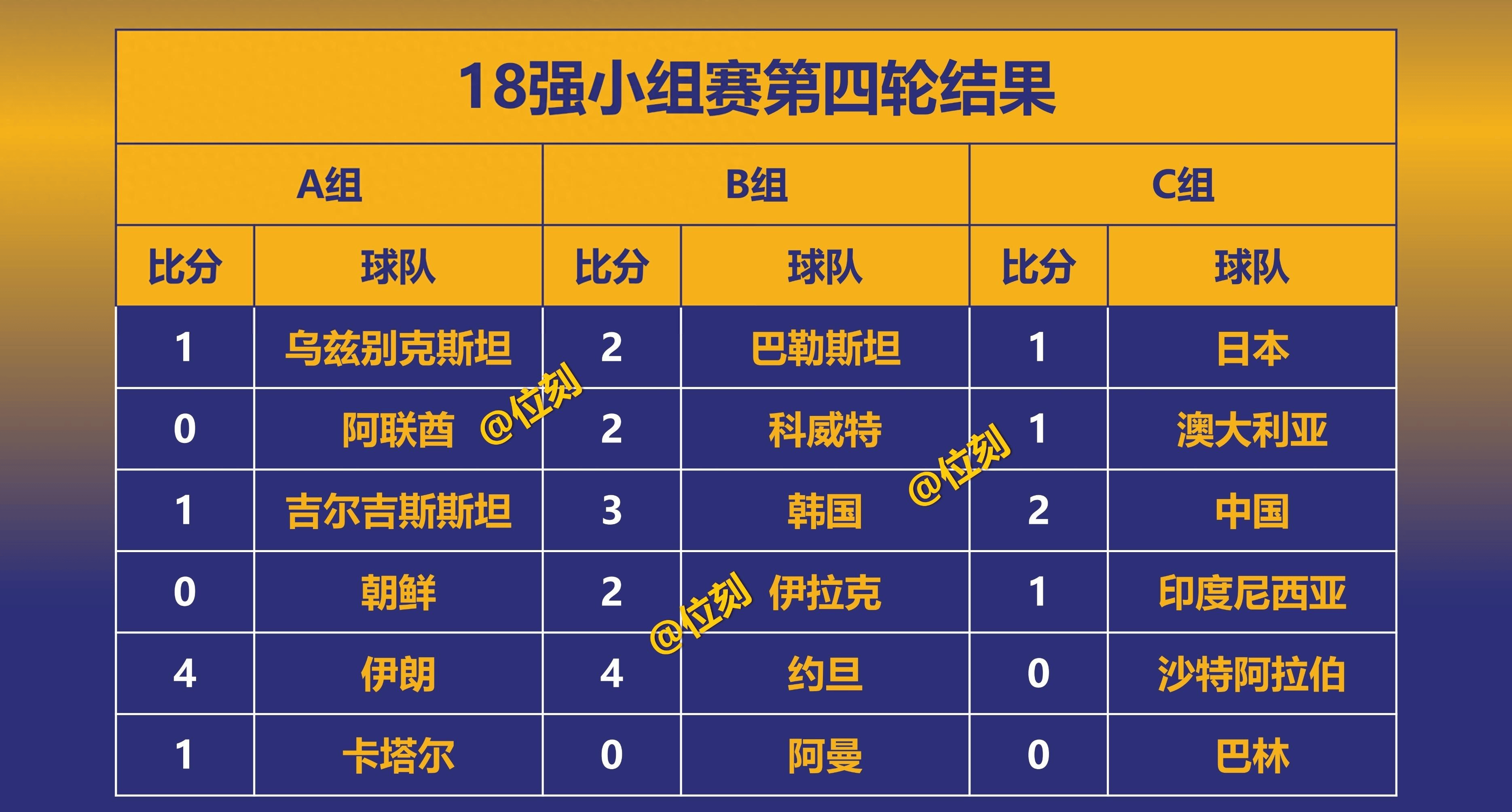 篮球世界杯中东区赛程曝光，强队对决精彩纷呈！的简单介绍